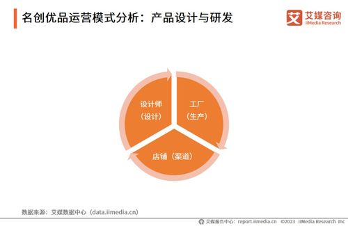 《2023-2024年全球零售業(yè)運(yùn)行大數(shù)據(jù)及中國(guó)市場(chǎng)創(chuàng)新業(yè)態(tài)監(jiān)測(cè)報(bào)告》技術(shù)咨詢解析